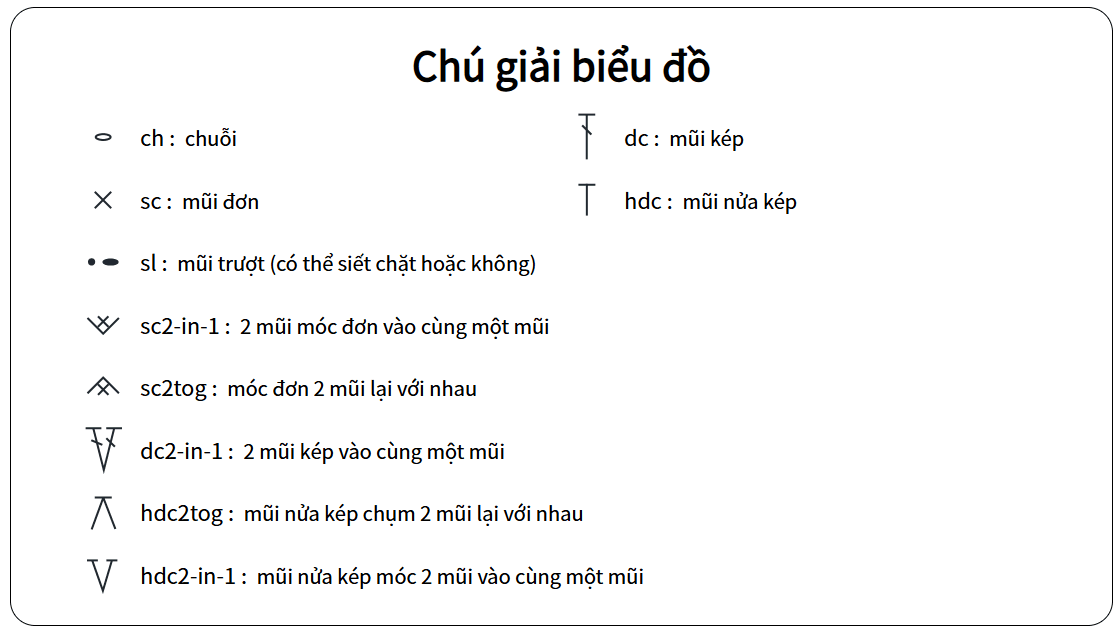 Chú giải biểu đồ